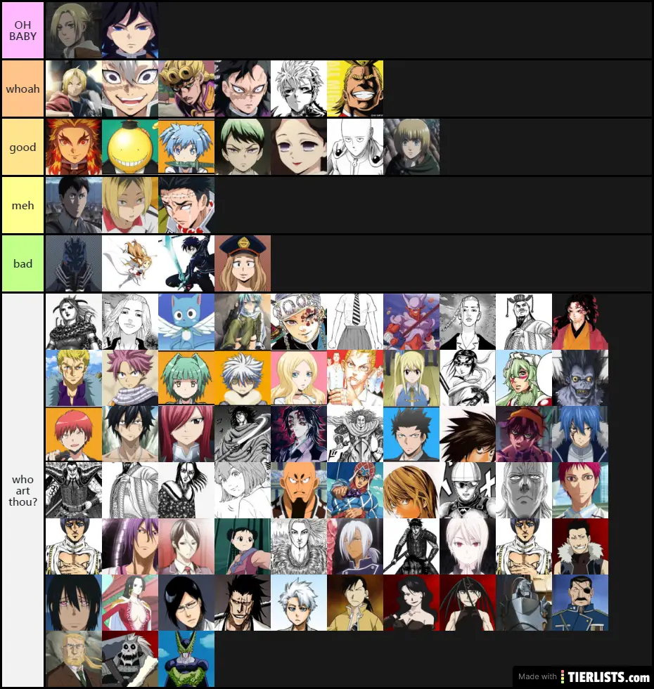 anime character rating