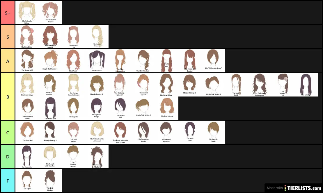 Anime Hair Tier List - TierLists.com