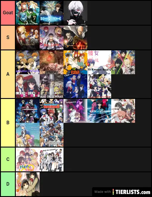 Anime I watched so far PT 1