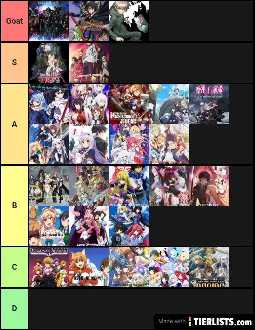Anime I watched so far PT 2