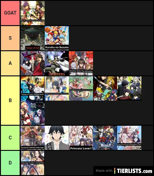 Anime I watched so far PT 5