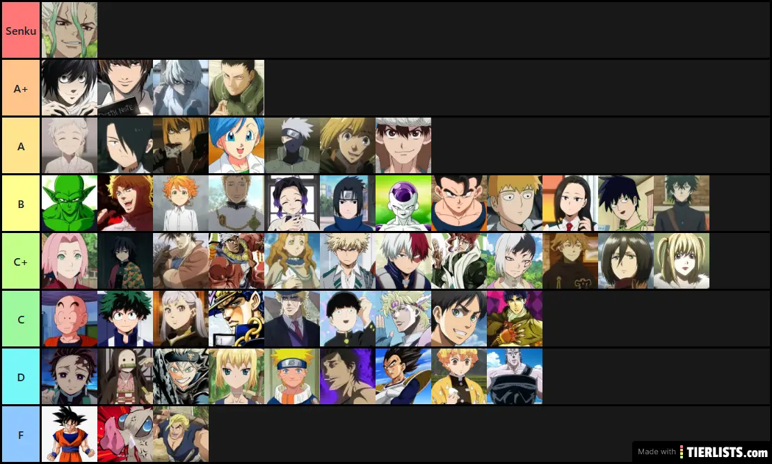 Anime intelligence