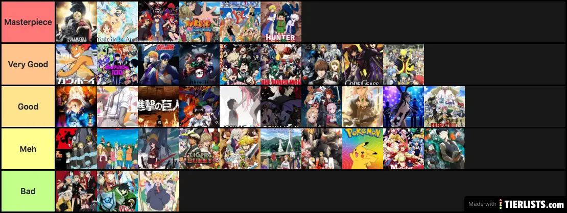 anime I've seen