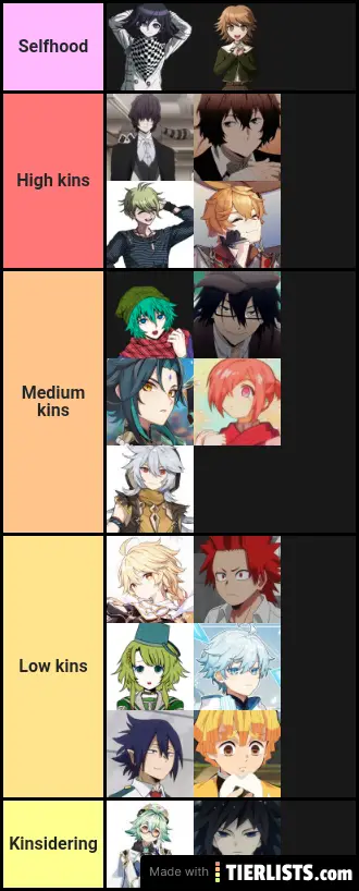 Anime kinlist