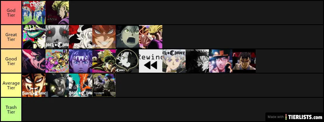 Anime opening tier list