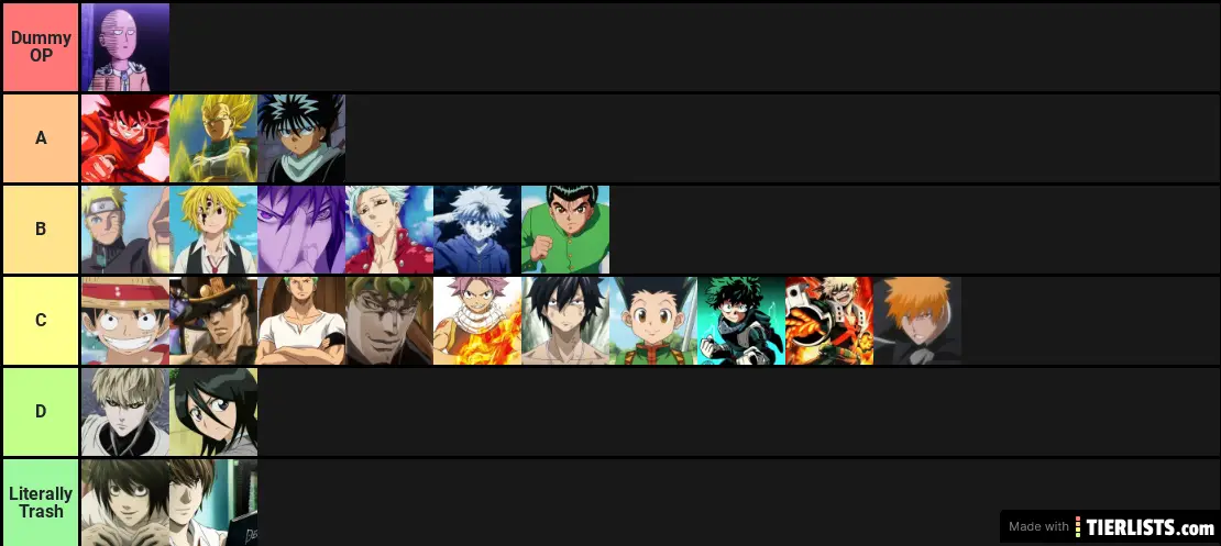 Anime Protagonists/Secondaries Power levels Tier List - TierLists.com