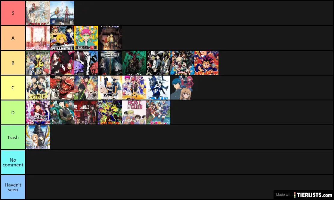 Anime ranking