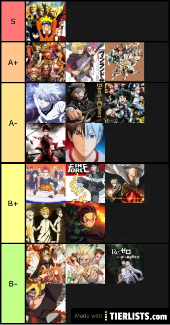 Anime ranking