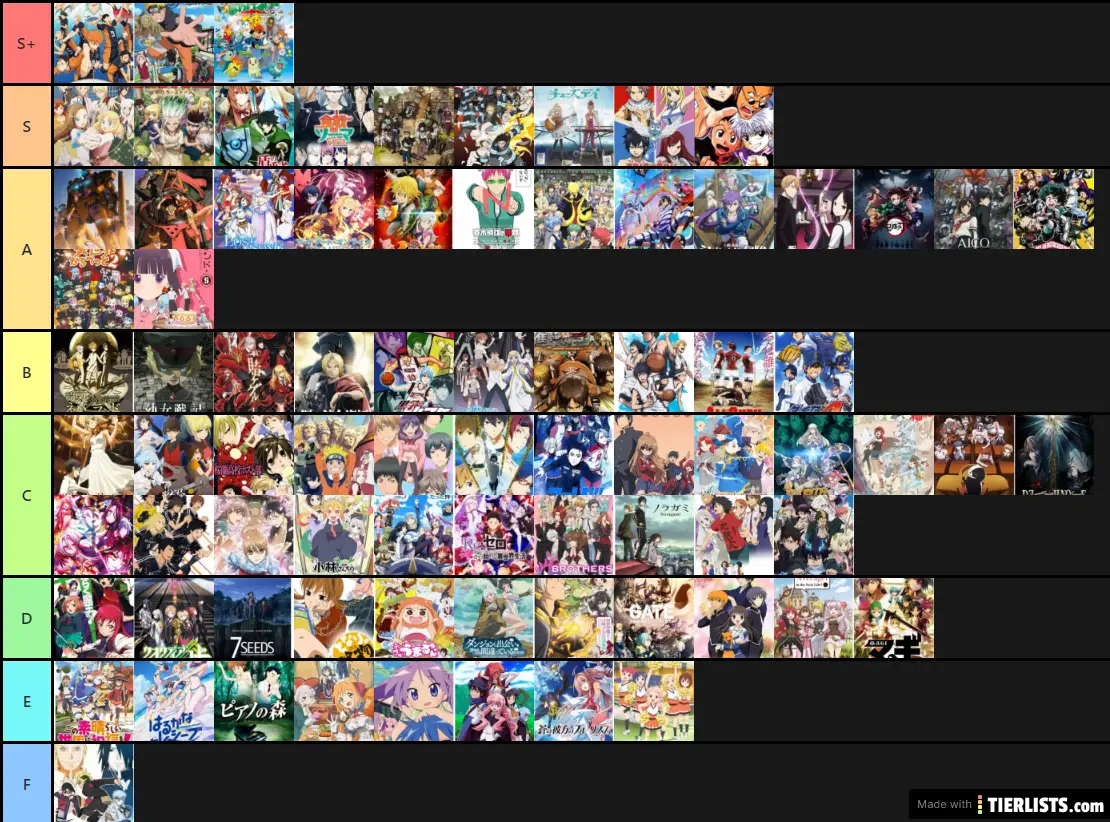 Anime Show Tier List Tier List - TierLists.com