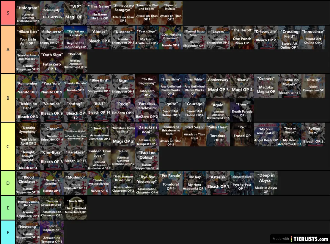 Anime Song Tier List me