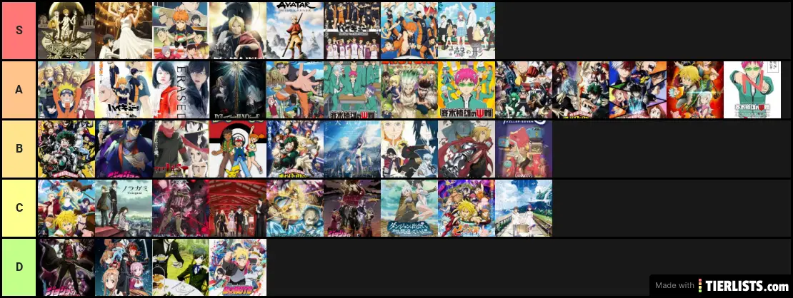 Anime Tier List