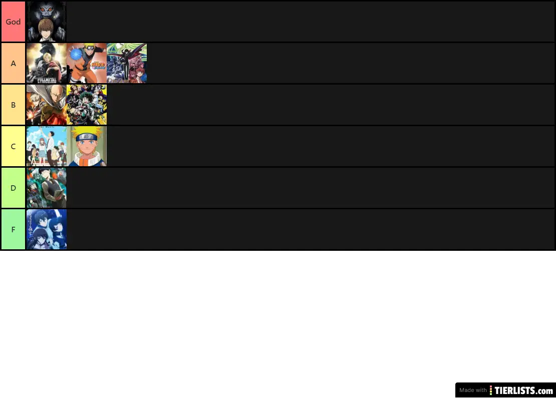 Anime Tier List