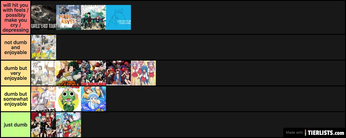Anime tier list