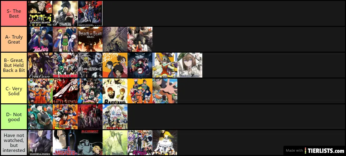 Anime Tier List