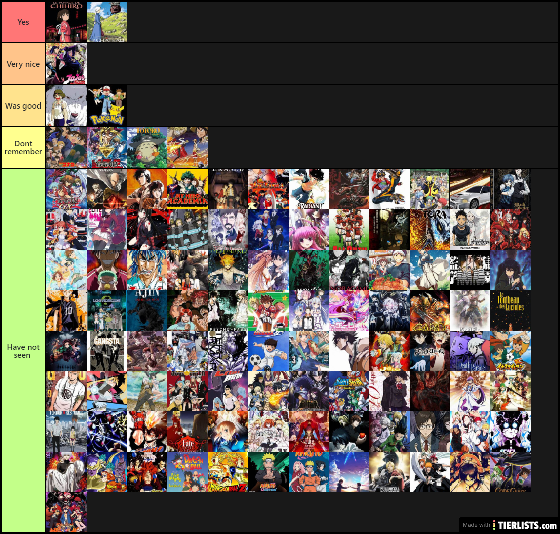 Anime Character Tier List - AIA