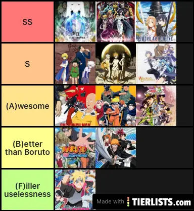 Anime Tier list