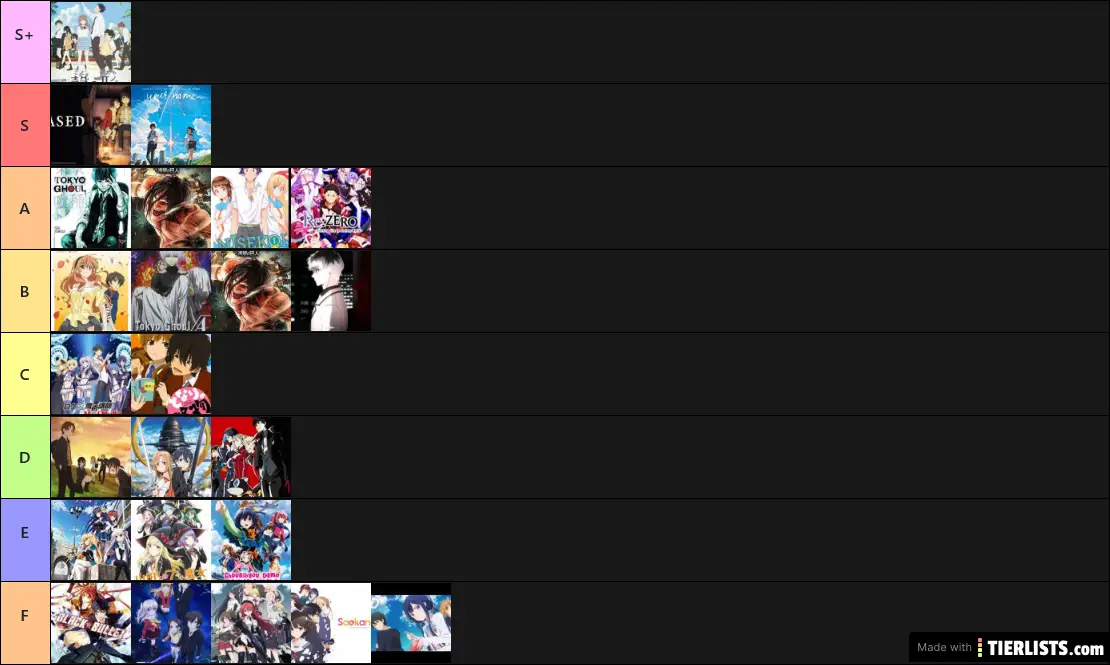 ANIME TIER LIST