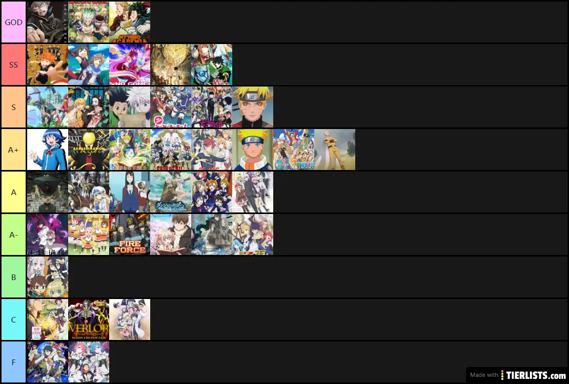 Anime Tier List
