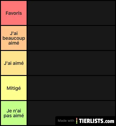 Anime tier list