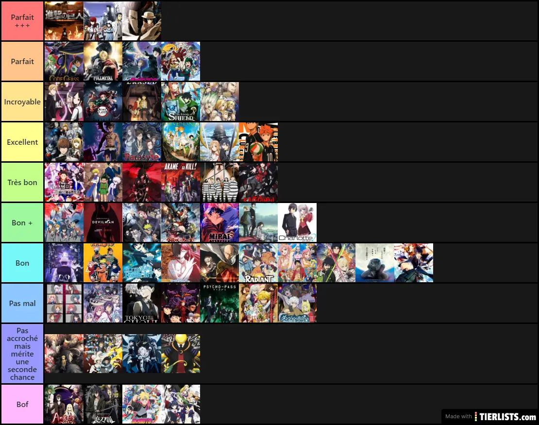 Anime Tierlist