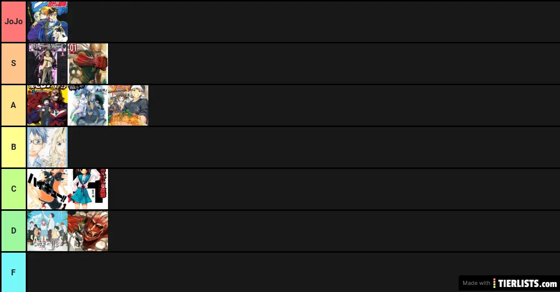 anime tierlist