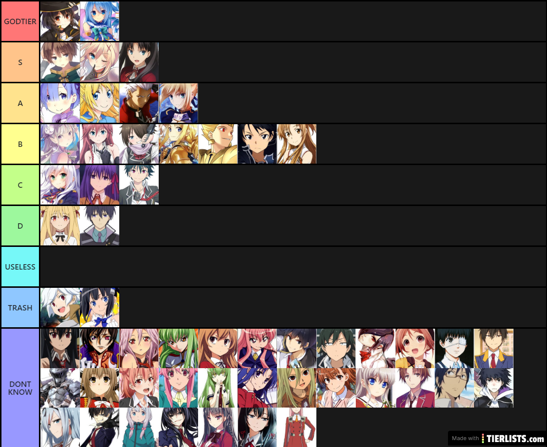 Anime Tierlist IDK its bad