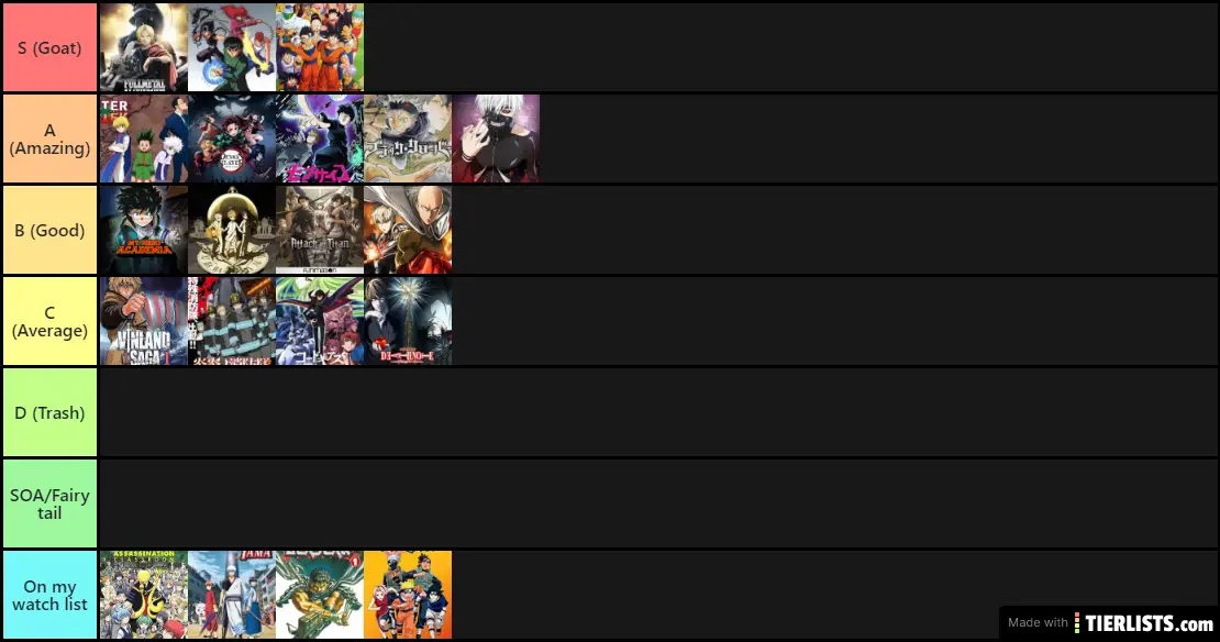 Anime Tiers 2.0