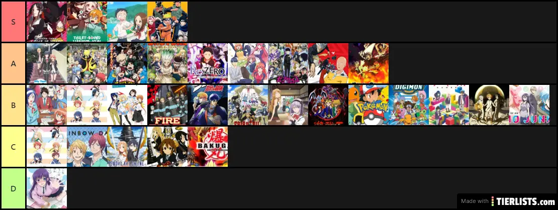 Anime's I've watch so far