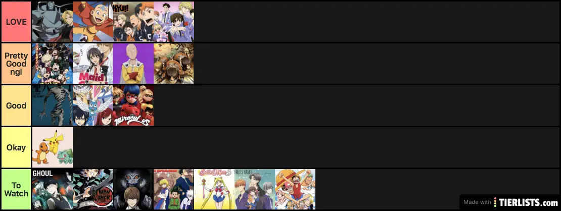 Animes I've watched or should: RANKED