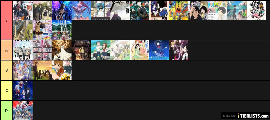 AnimeTierList