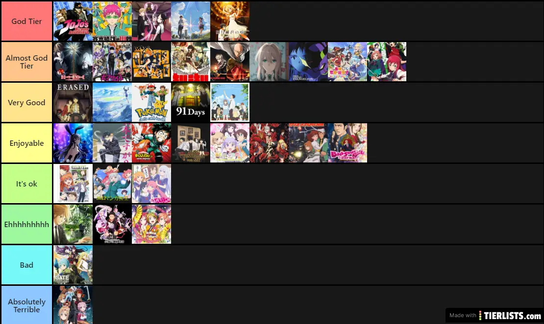 AnimeTierList