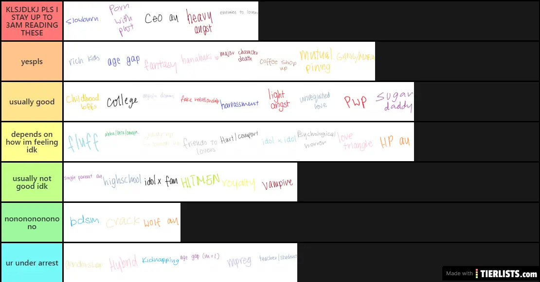 ao3 tags