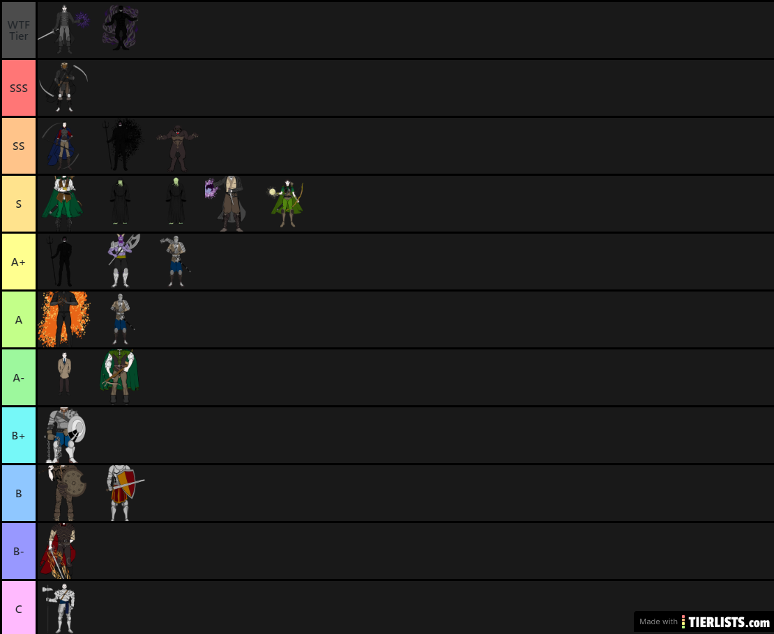 Arkandia Tier List