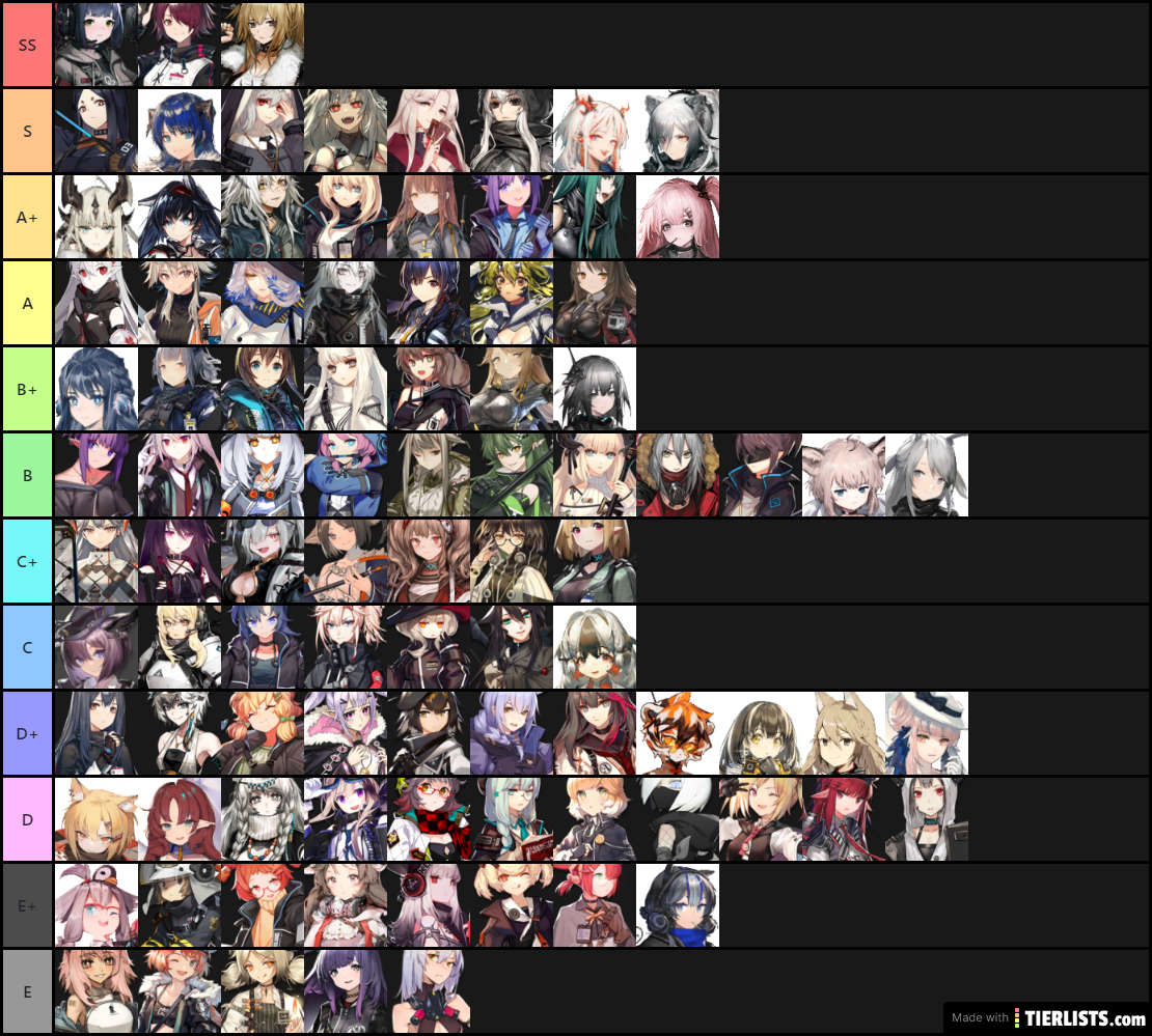 arknight tier list