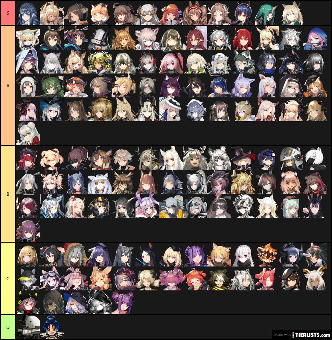 ARKNIGHTS20201203 Tier List
