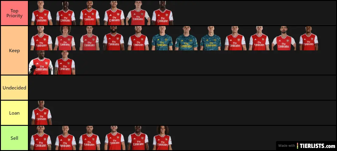 Arsenal Squad Keep or Sell