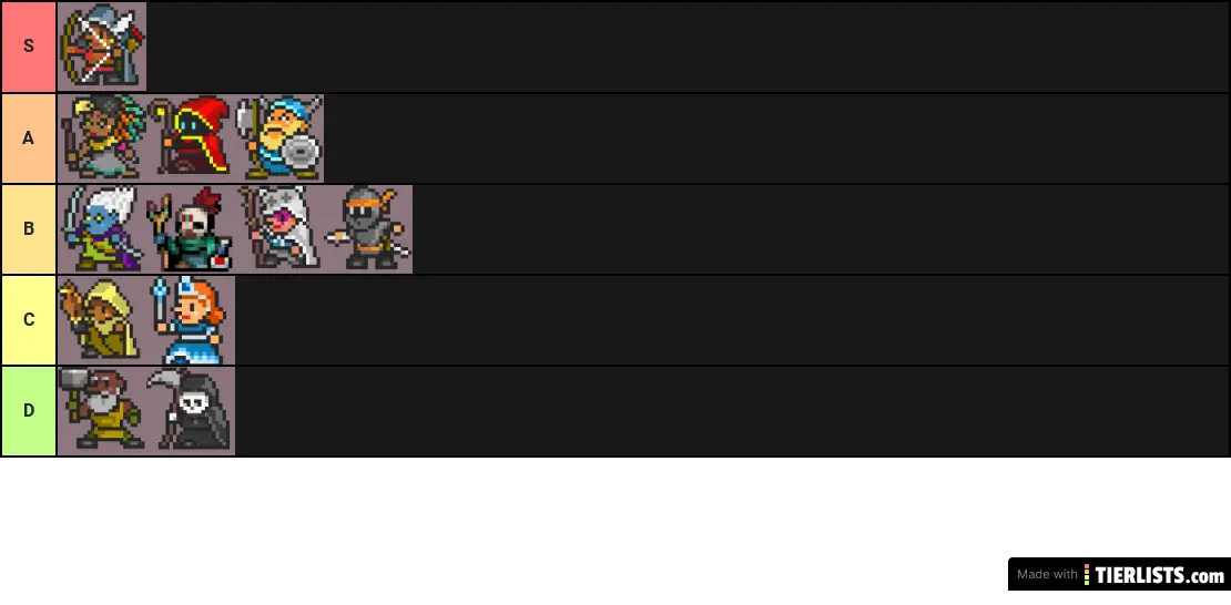 Arx Arcana Character Tier List