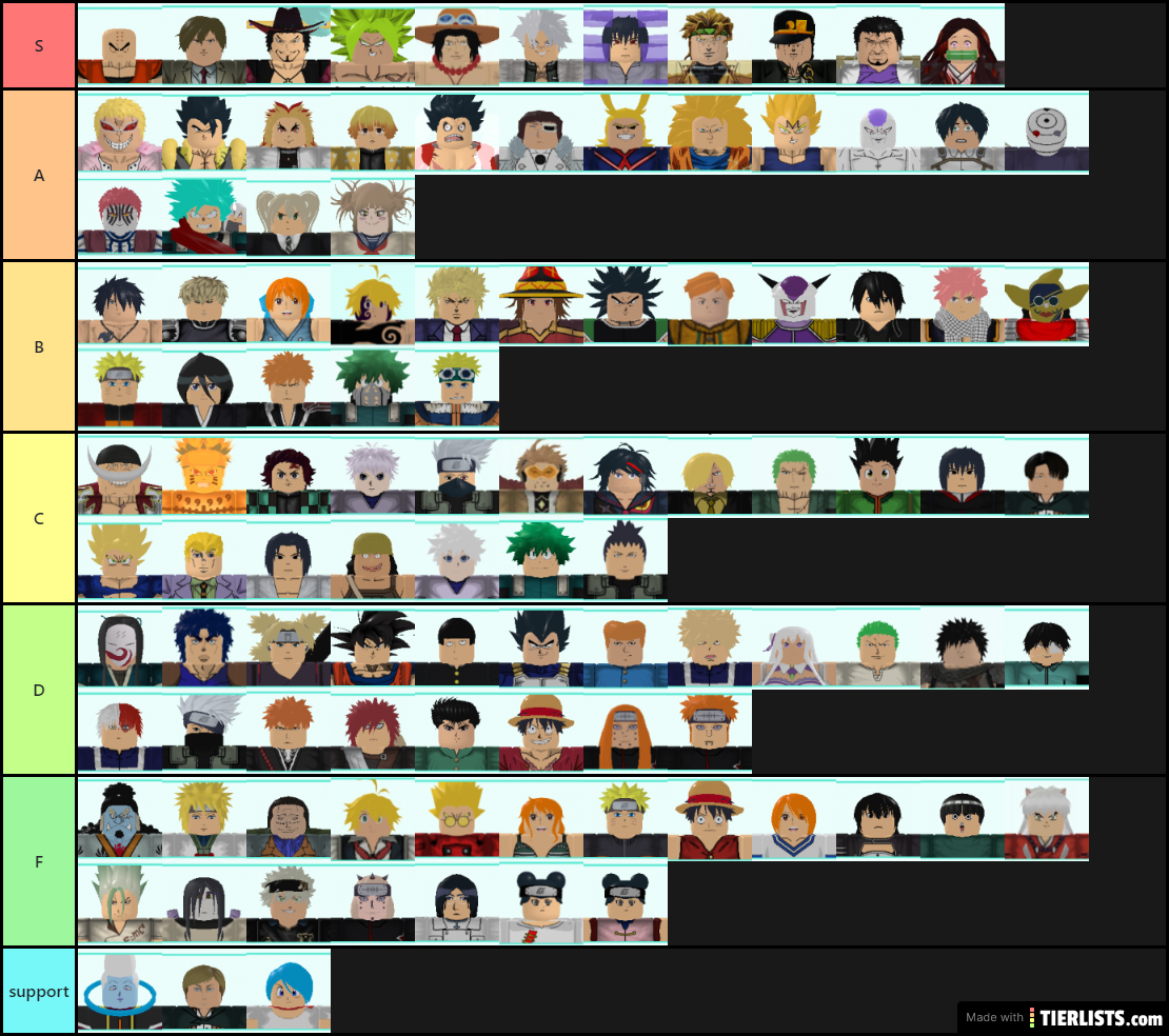 astd tier list