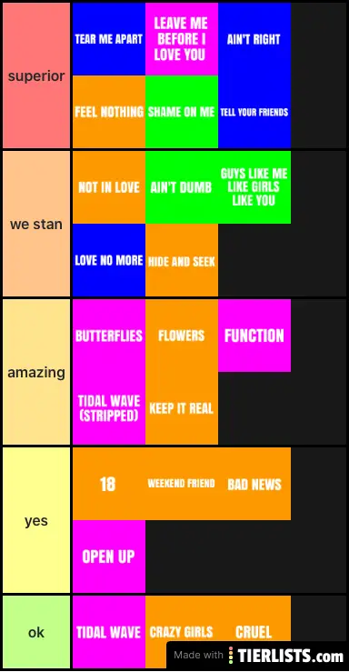 ASTN song ratings