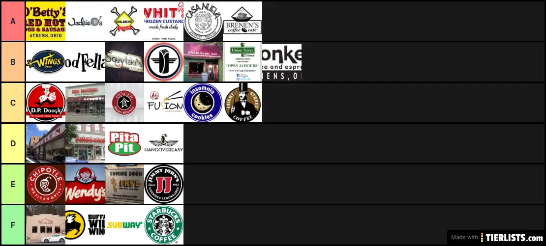 Athens Food Places