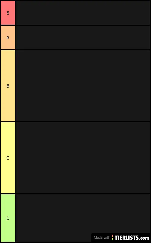 Attack on titan tier list