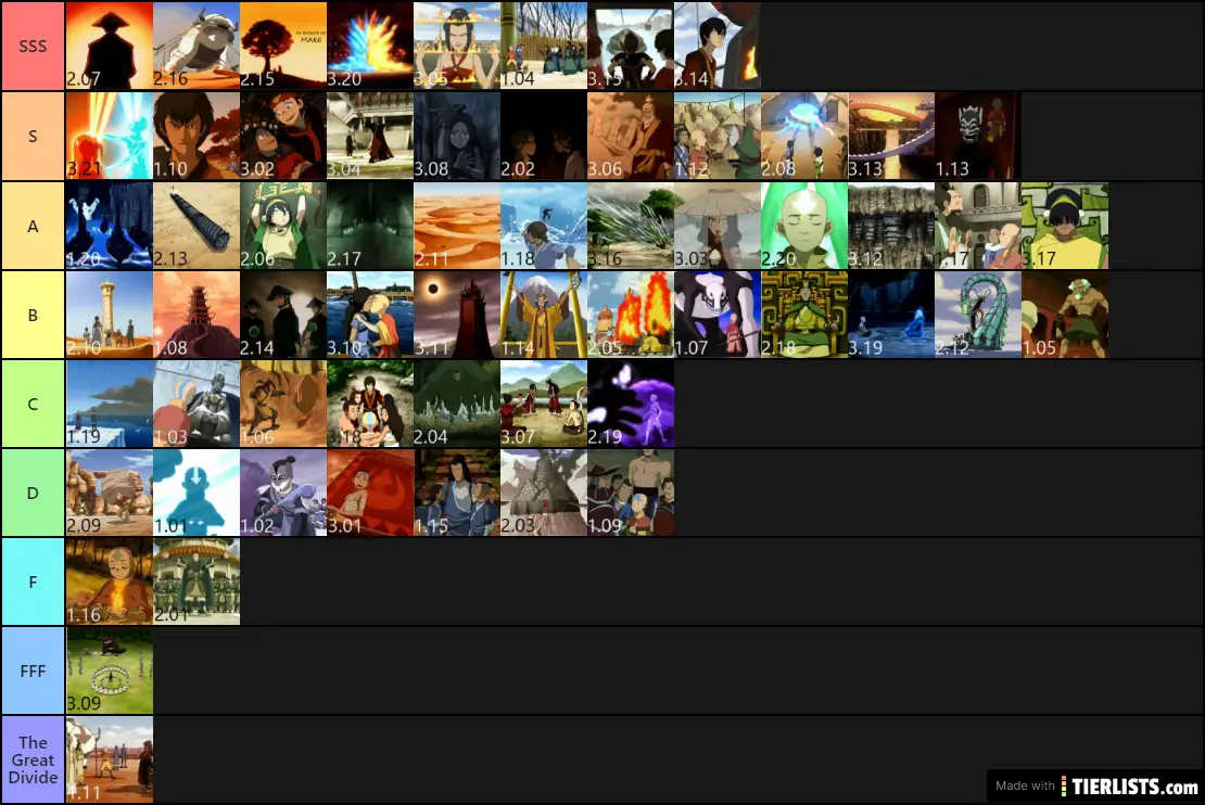 Avatar Episode Tier List