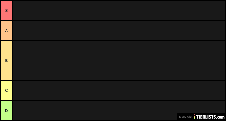 Avatar the Last Airbender Character Ranking