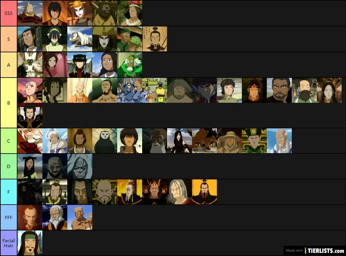 Avatar Tier List