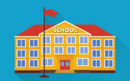 Rankings of the American school grades