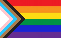 Ranking common responses to people's sexualities/gender identities