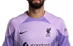 Liverpool Squad 22/23