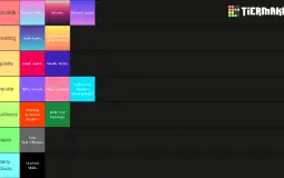 Tierlist af fagene i 8.kl. på RSSO