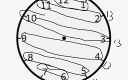 Emotional damage contest