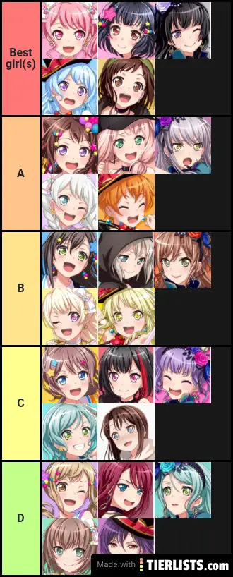 bandori tier